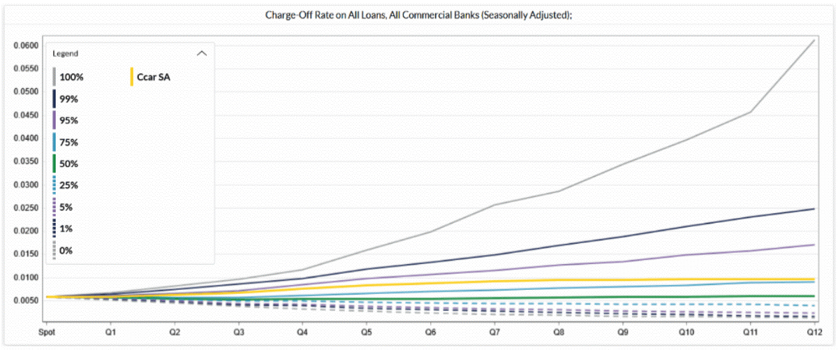 f2-distributed-projected-loans-260424