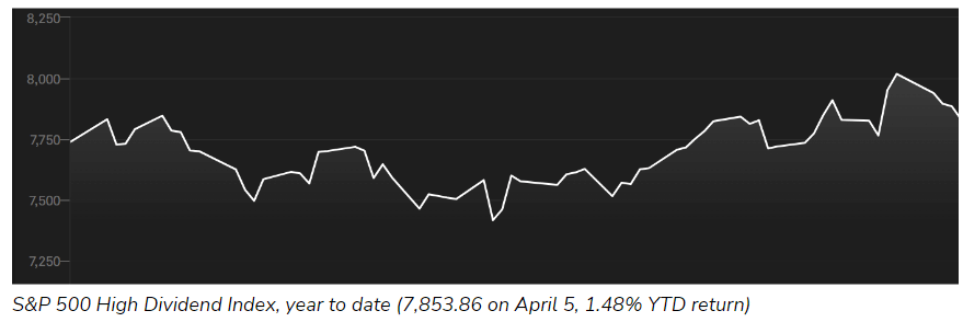 f2-dividend-paying-stocks-04122024