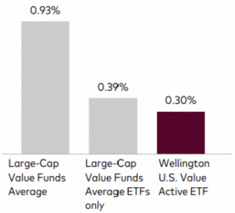 f2-expense-ratio-260320