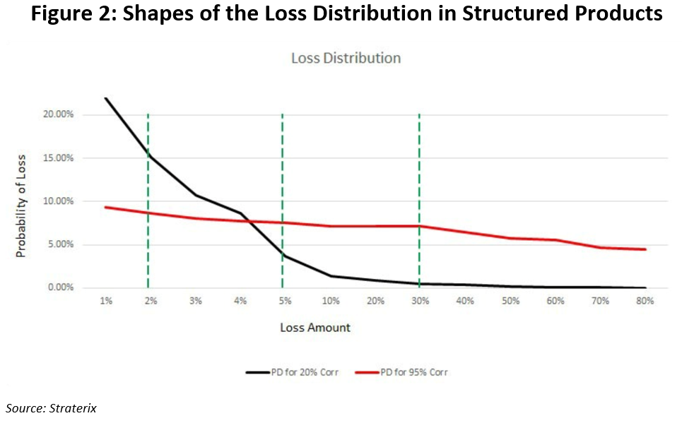 f2-loss-distribution