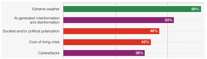 f2-persistent-systemic-threat-240531