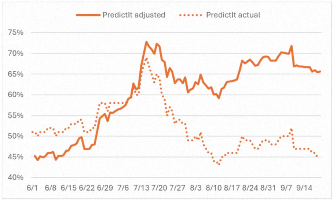 f2-predict-adjusted-actual-240927