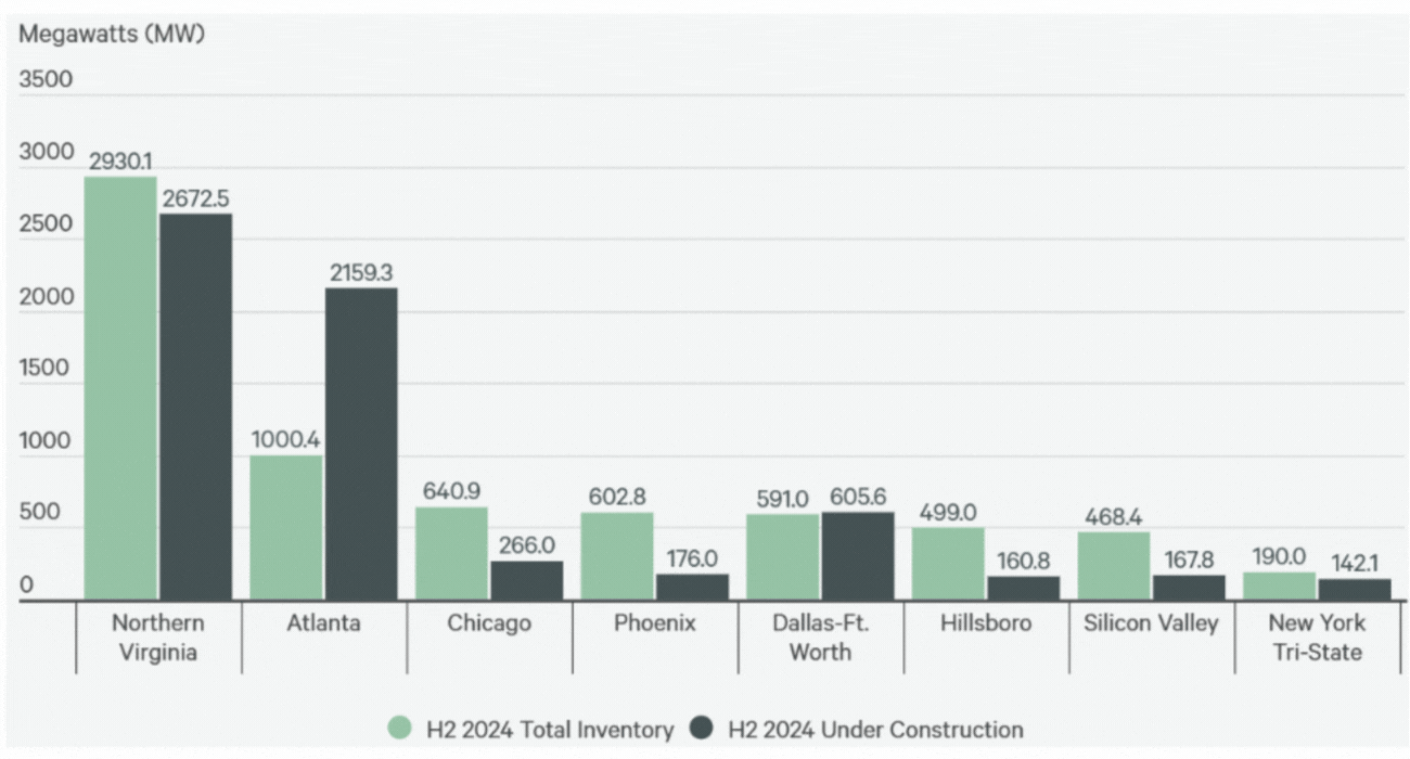 f2-primary-data-center-250502