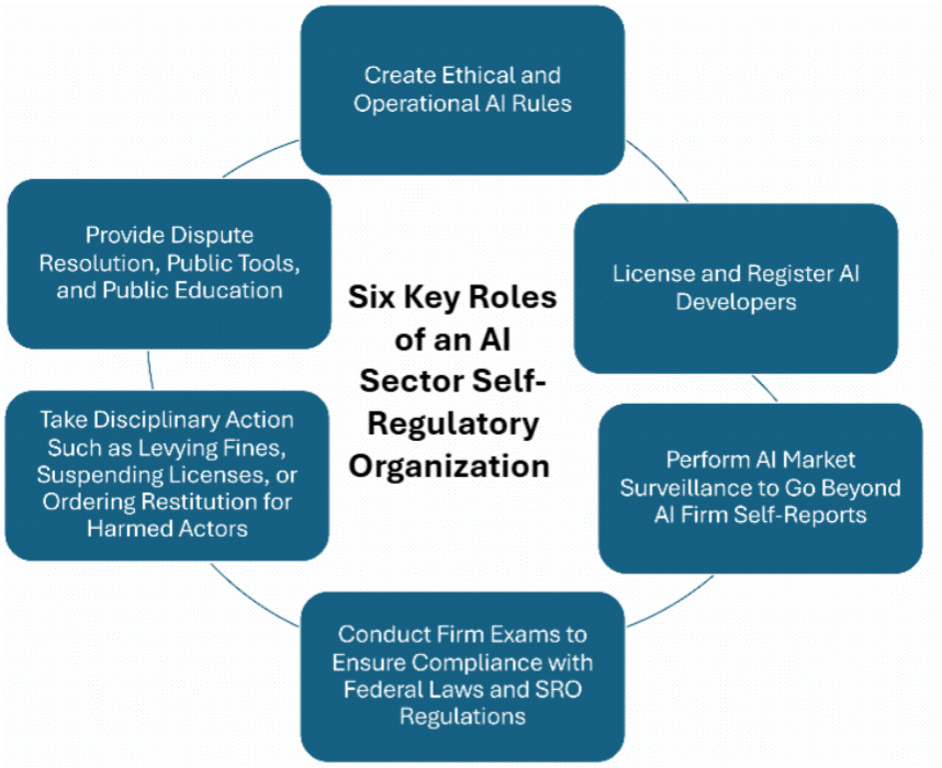 f2-six-key-roles-261002