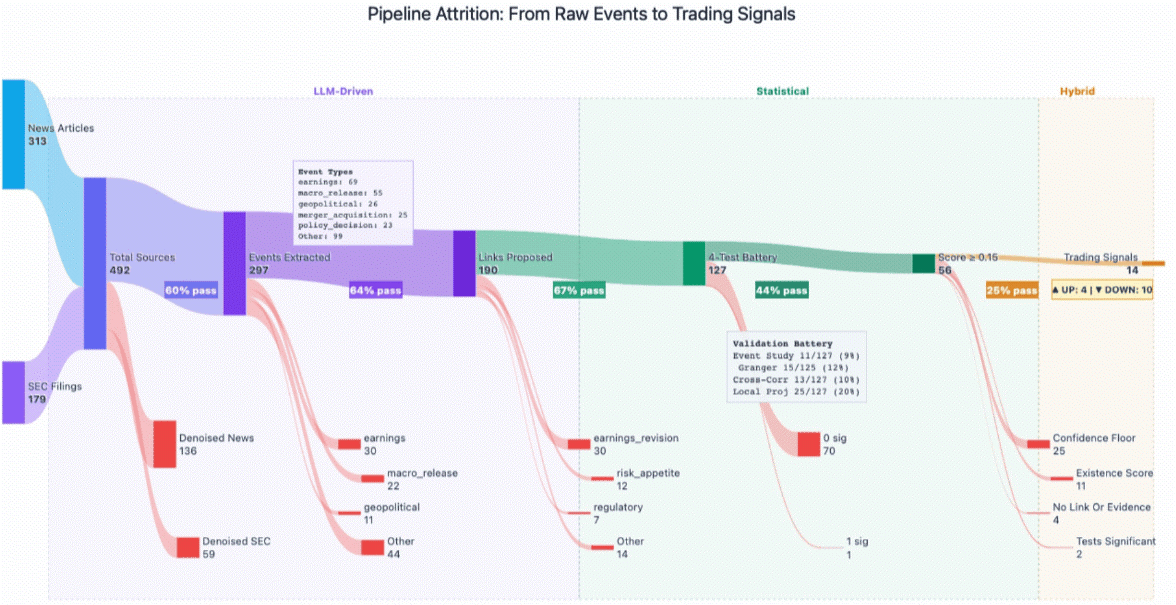 f2-sources-signals-260508