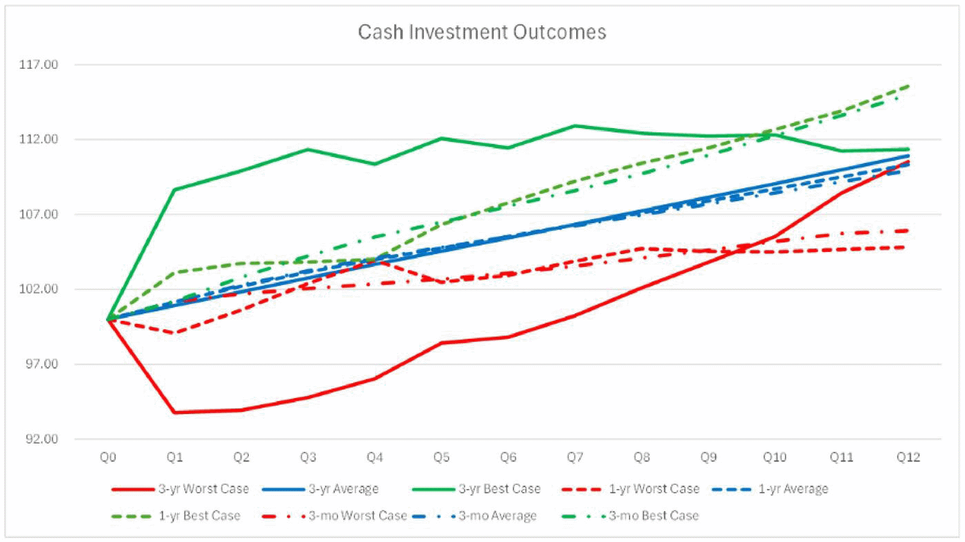 f3-cast-investment-outcomes-241004