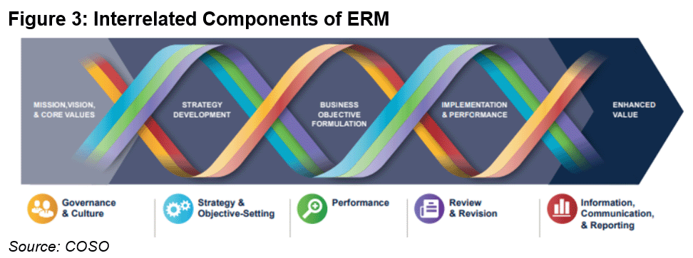 f3-components-erm