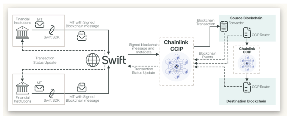f3-financial-market-infrastructures-240802