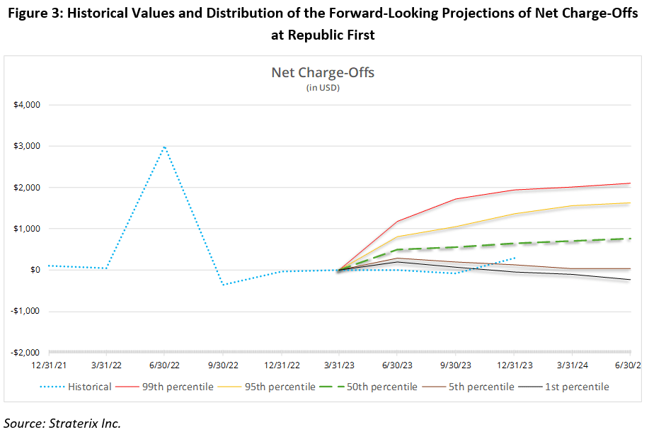Preventing the Next Bank Failure: Lessons Learned from the Fall of ...