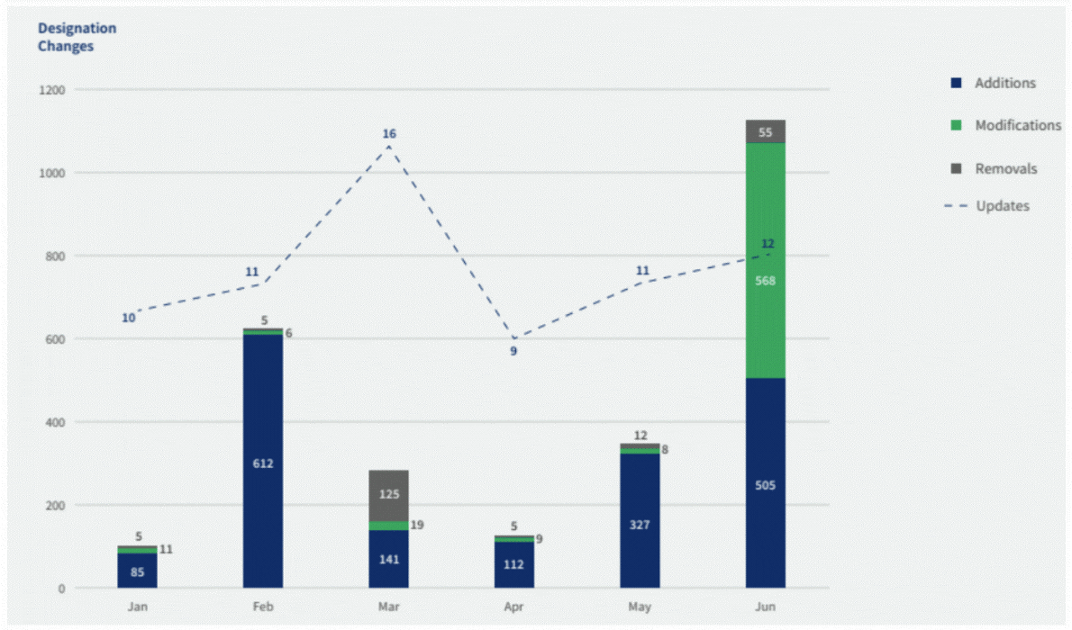 f3-sanctions-designation-241213