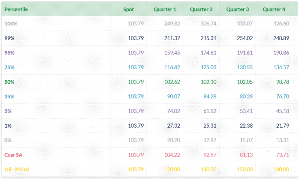 f3.1-distribution-oil-prices-260424