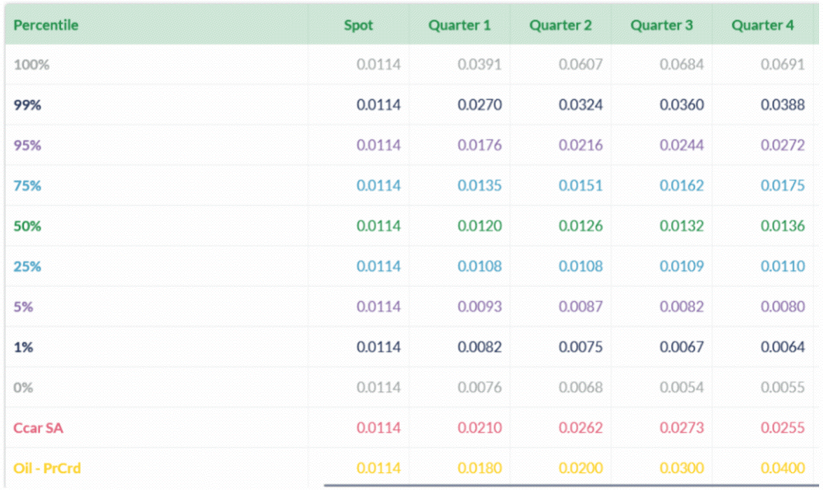 f3.2-distribution-bba-rated-260424