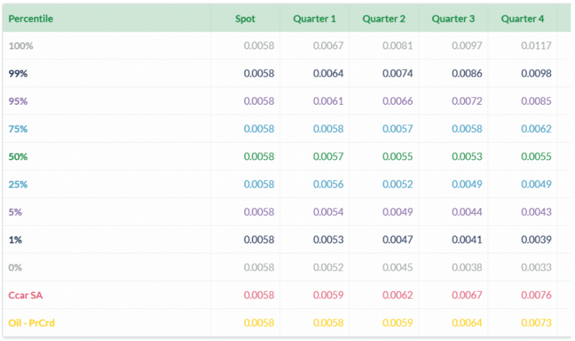 f3.3-distribution-charge-offs-260424