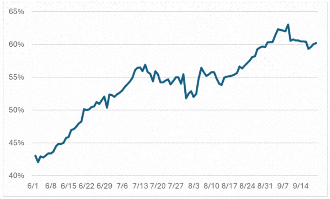 f4-combined-silver-predictit-240927