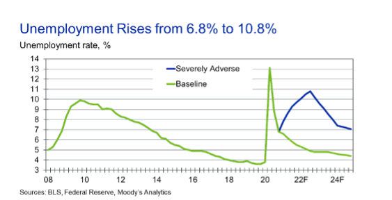 a2r1W000000x3rCQAQmodelingrisk-unemploymentrises