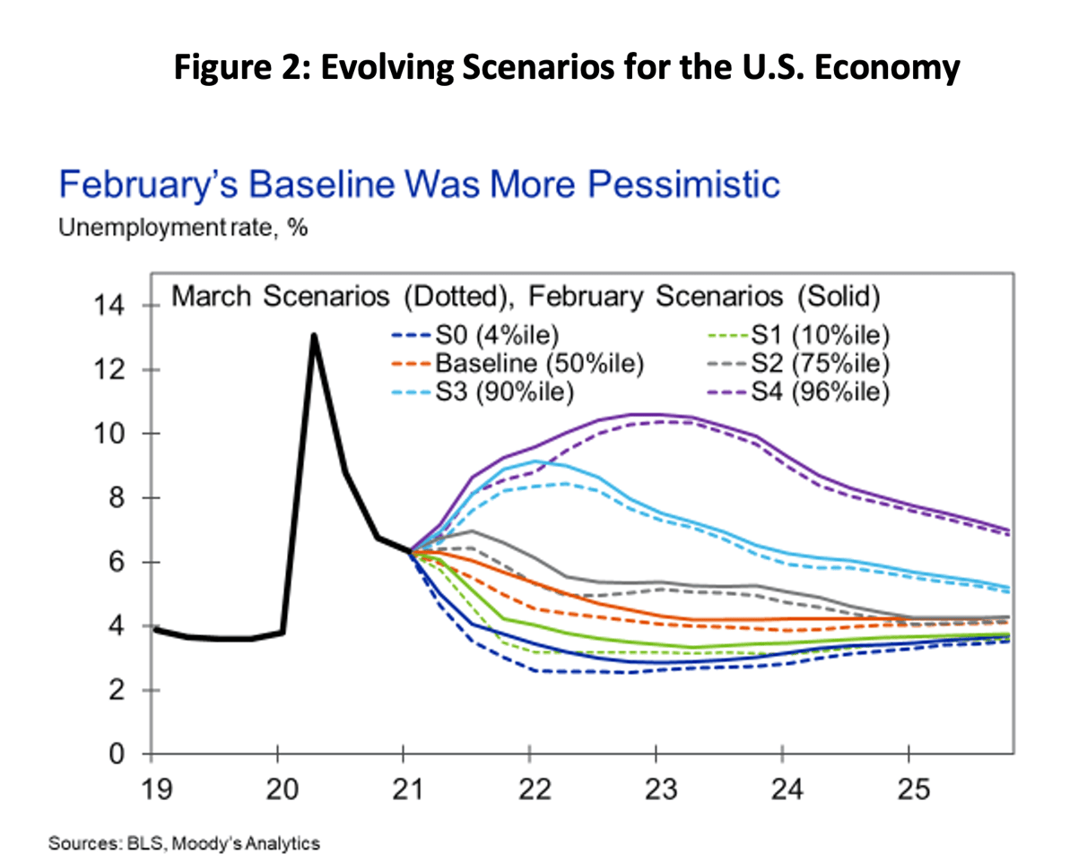 What's Next? A Guide to Managing Inflation Risk