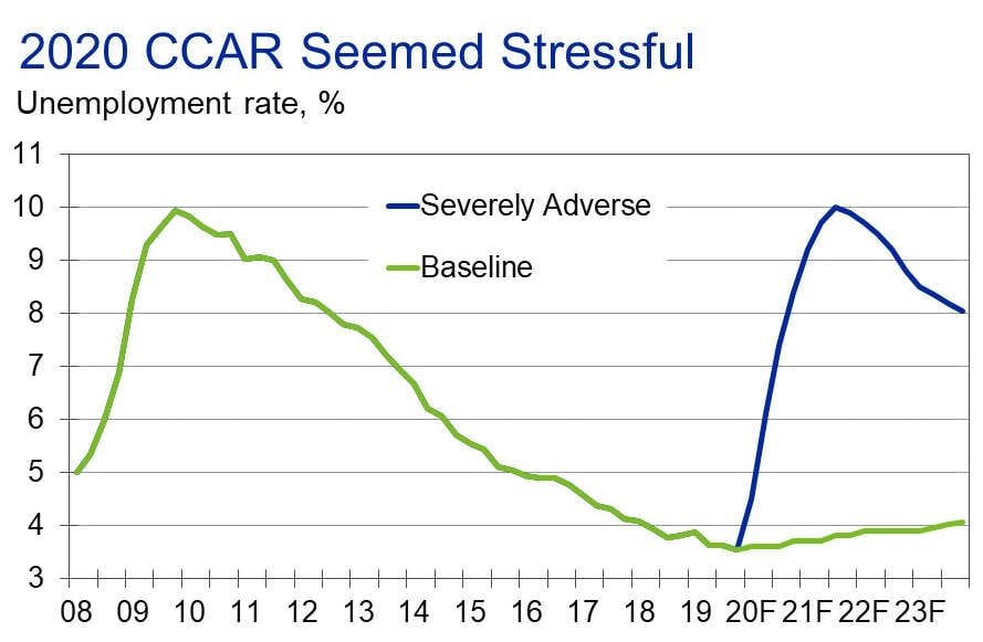 Managing the Risk Multiverse with Scenarios: How to Be Better Prepared ...