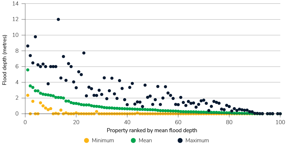 CFRF 2026 Charts_2110_Fig 19