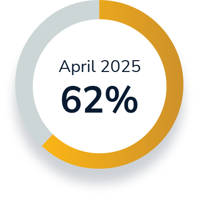 Apr2025 Apr2025