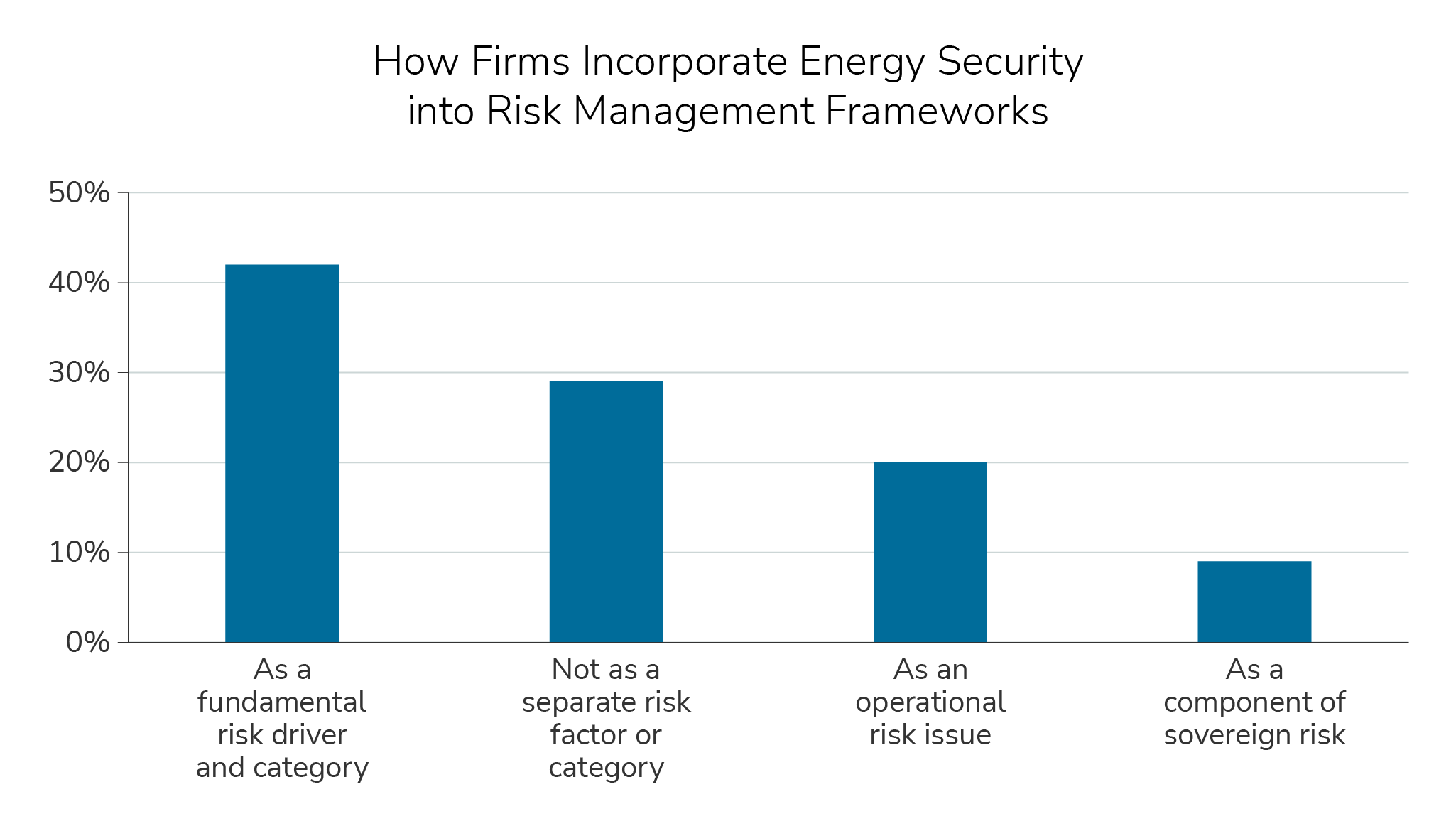 gbi-energy-security-insight#1