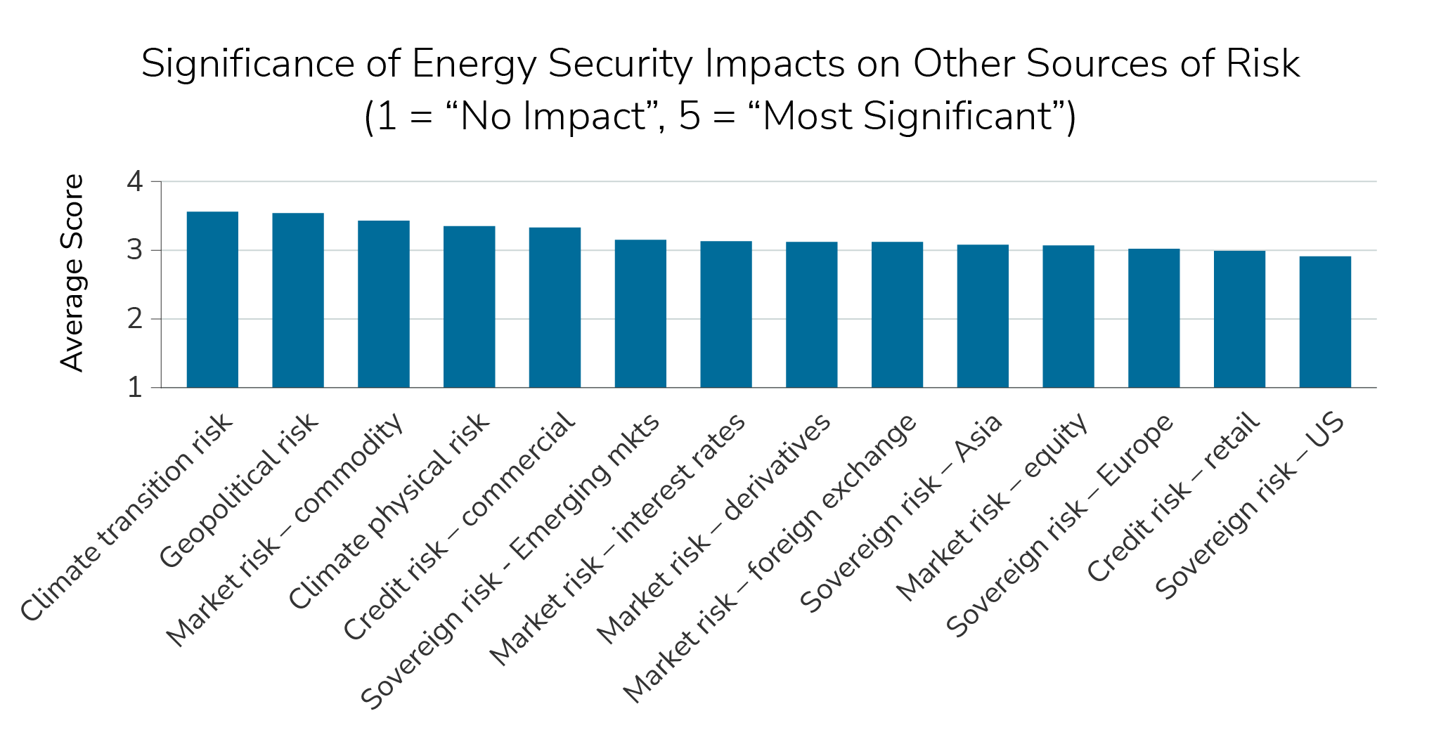 gbi-energy-security-insight#2