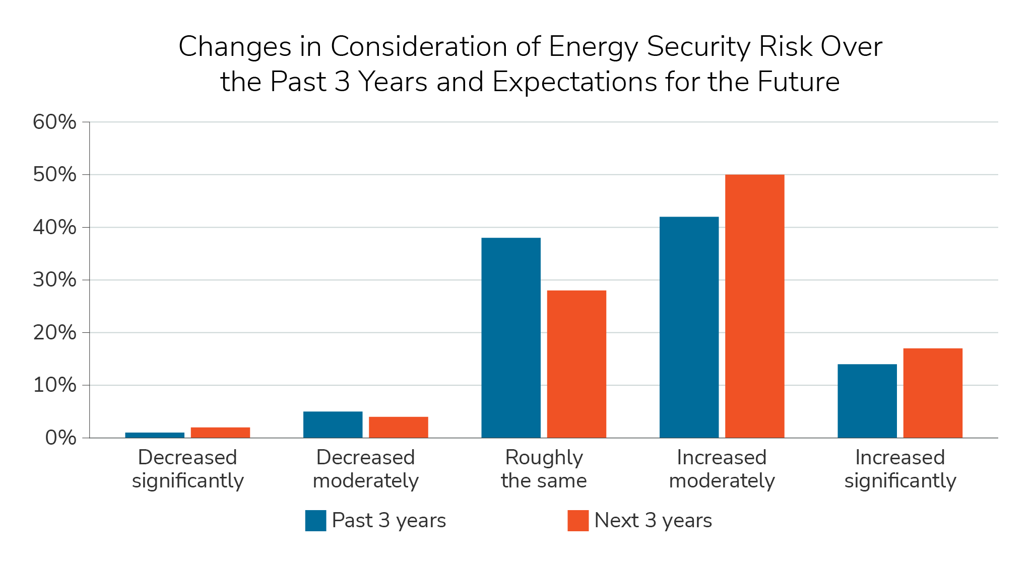 gbi-energy-security-insight#3