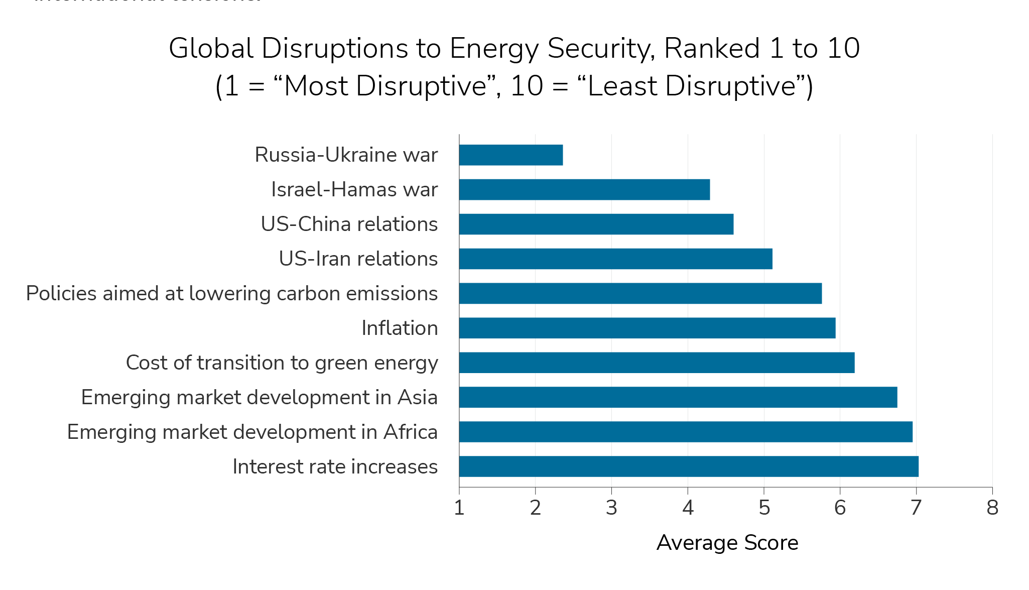 gbi-energy-security-insight#4