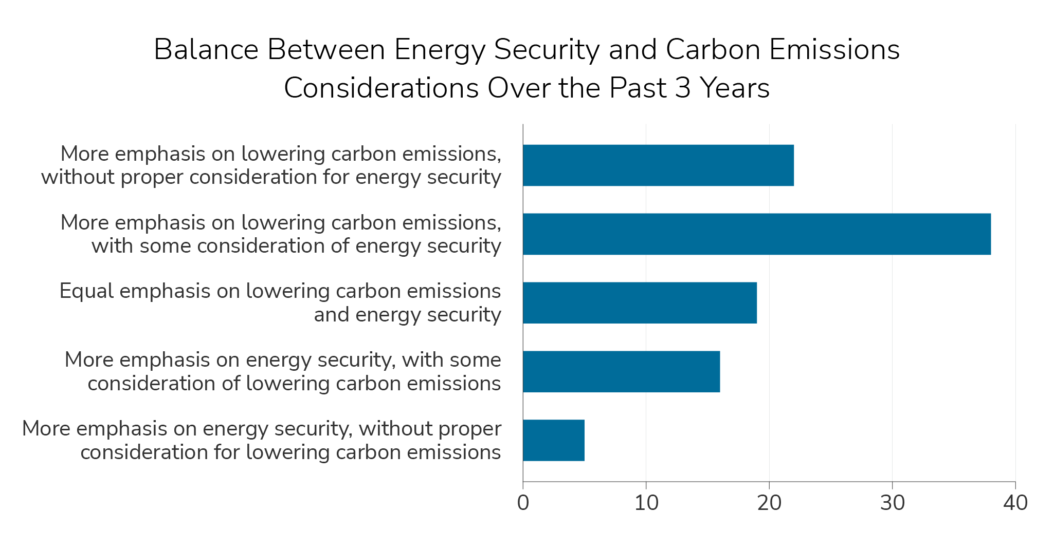 gbi-energy-security-insight#5