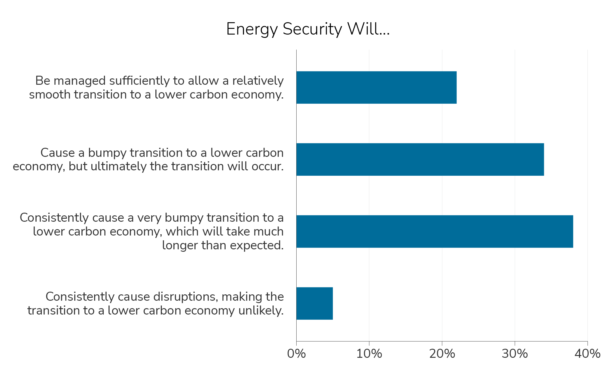 gbi-energy-security-insight#6