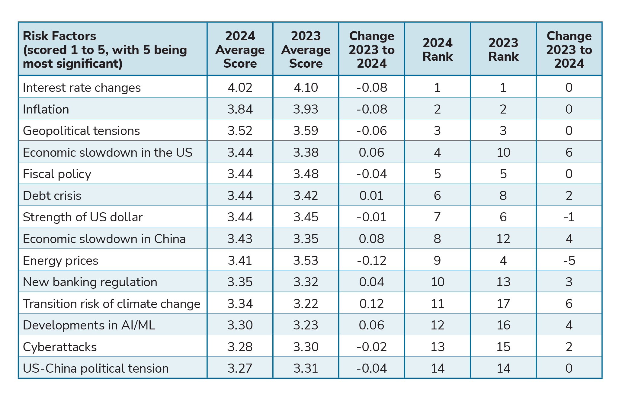 gbi-energy-security-insight#7.1