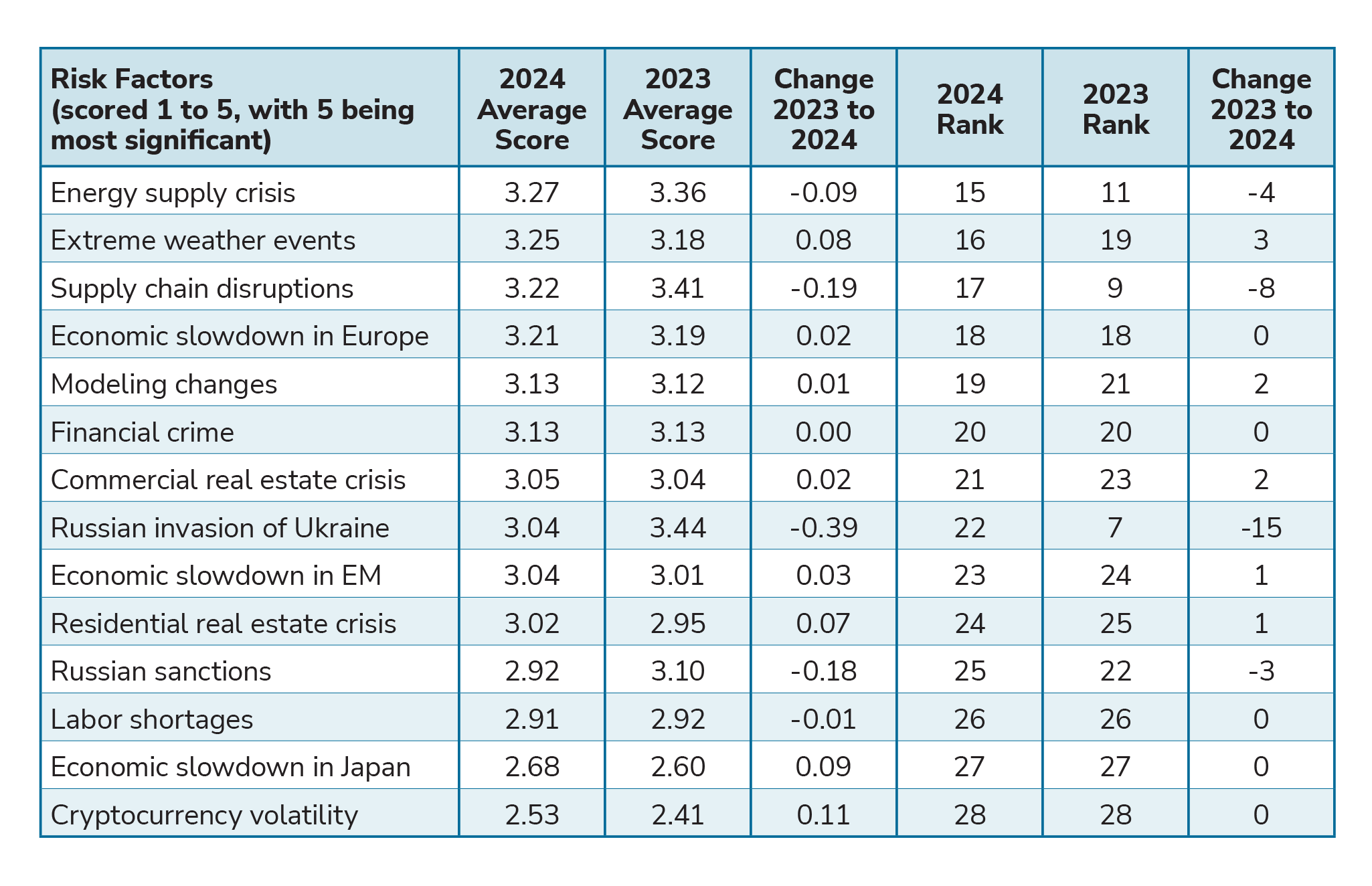 gbi-energy-security-insight#7.2