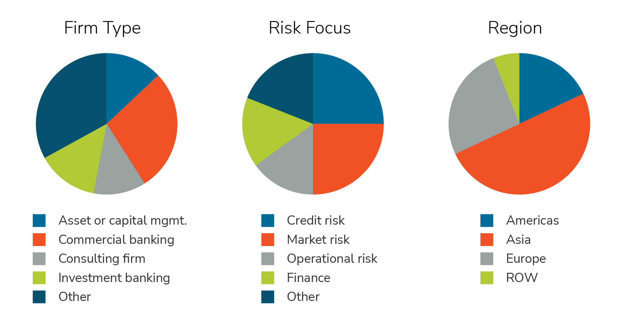 gbi-energy-security-survey