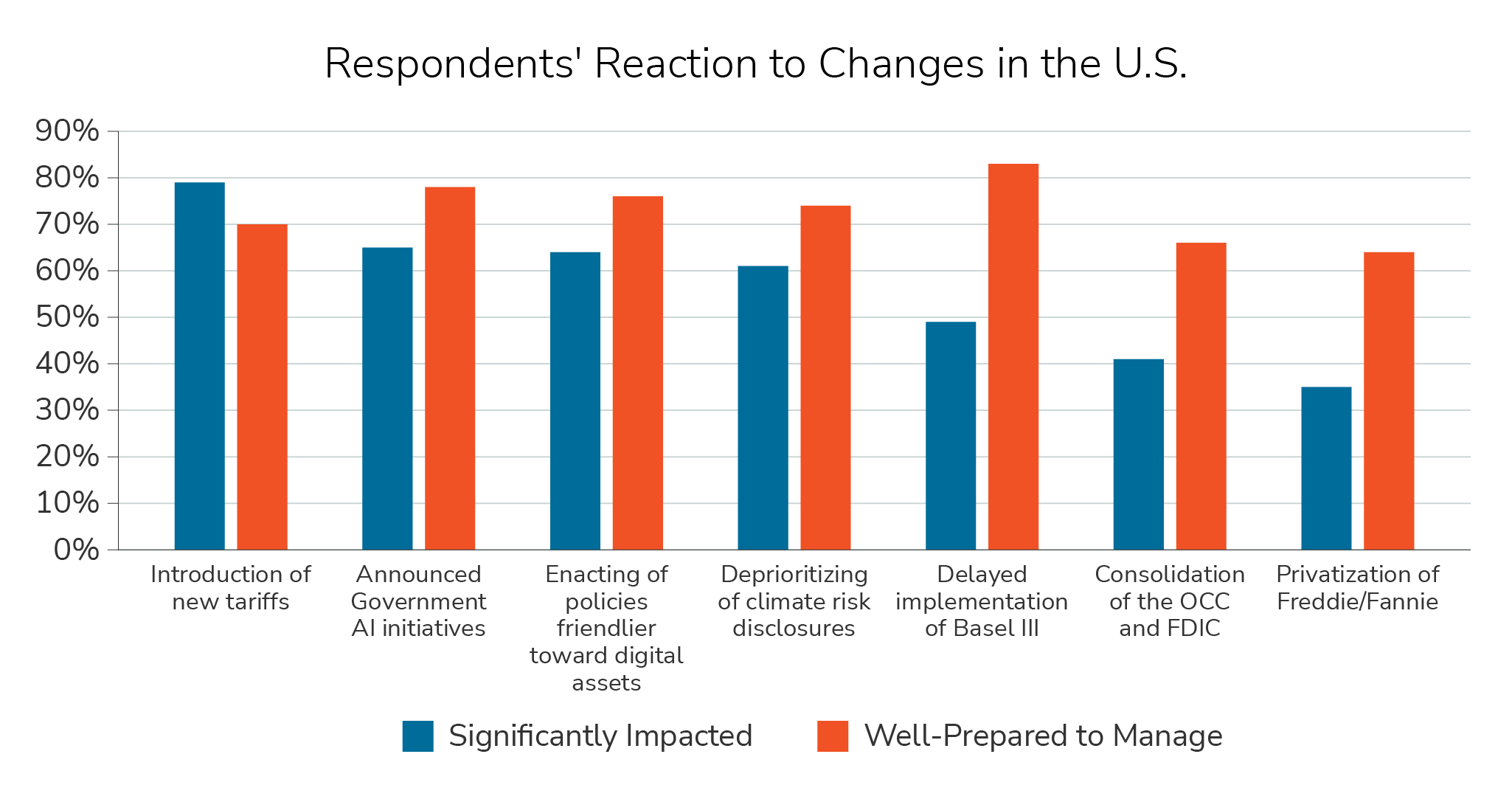 gbi-evolving-insight#1