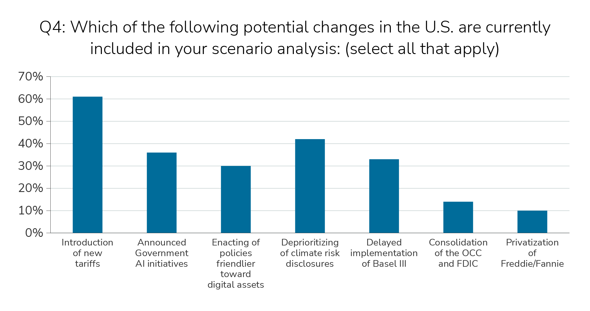 gbi-evolving-insight#2