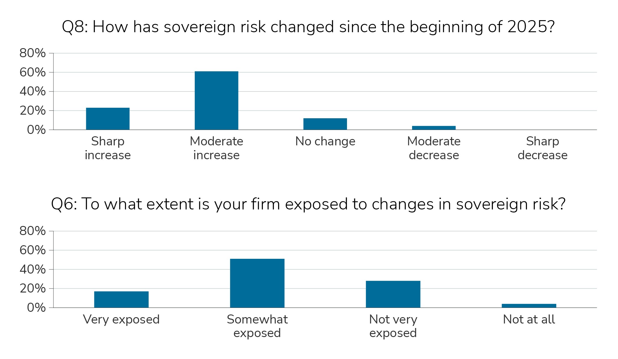 gbi-evolving-insight#3