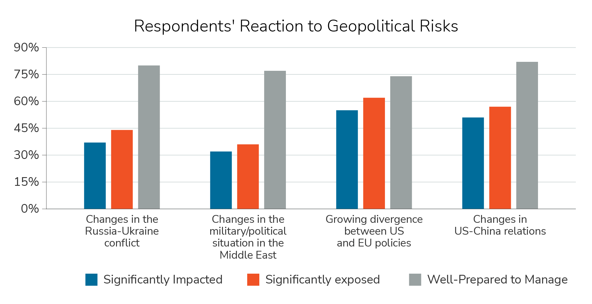 gbi-evolving-insight#4