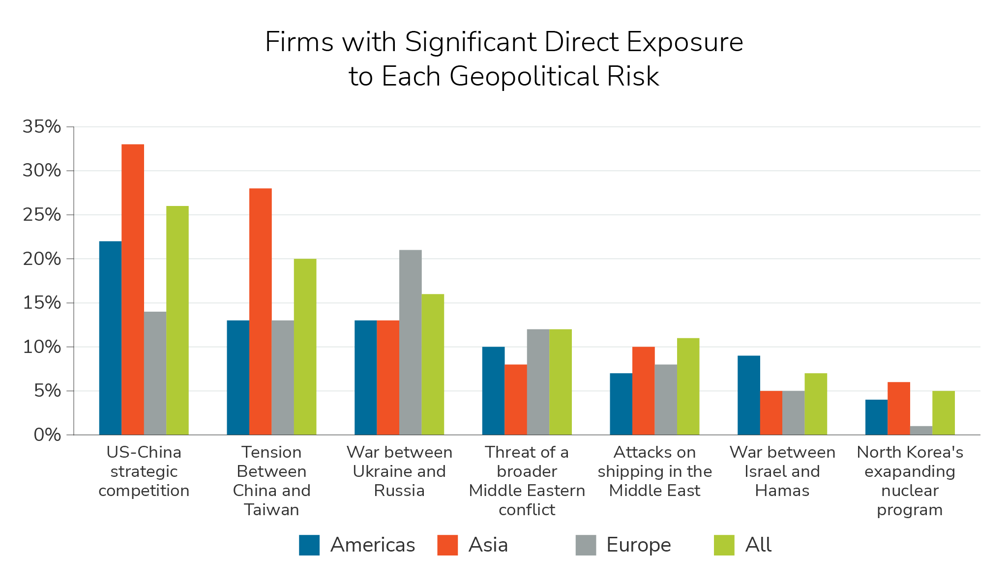 gbi-geopolitical-insight#1