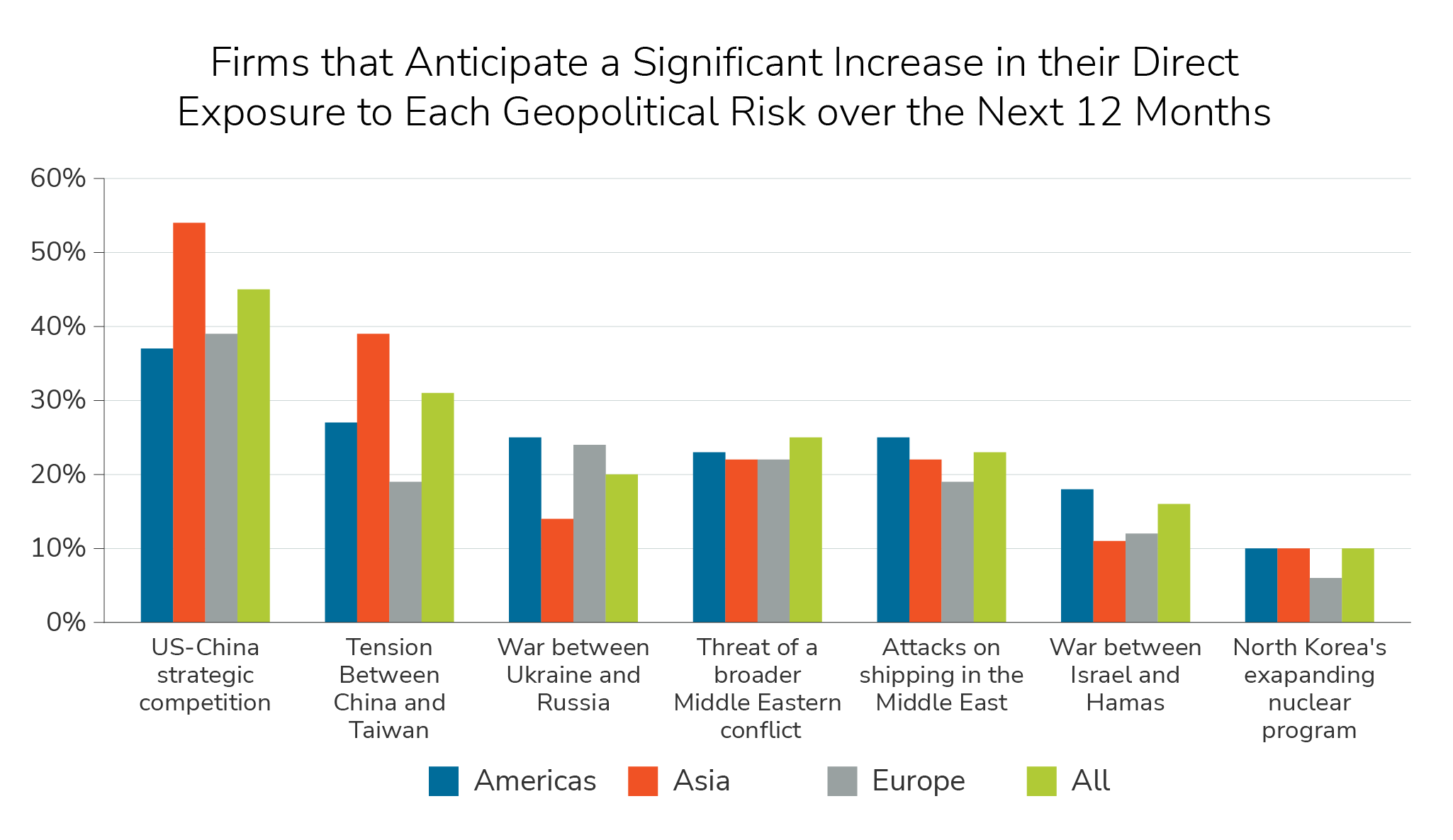 gbi-geopolitical-insight#2
