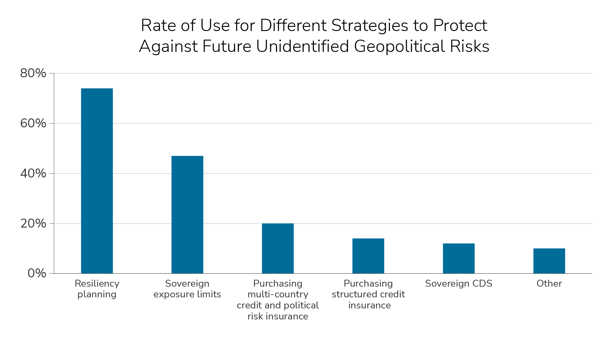 gbi-geopolitical-insight#3