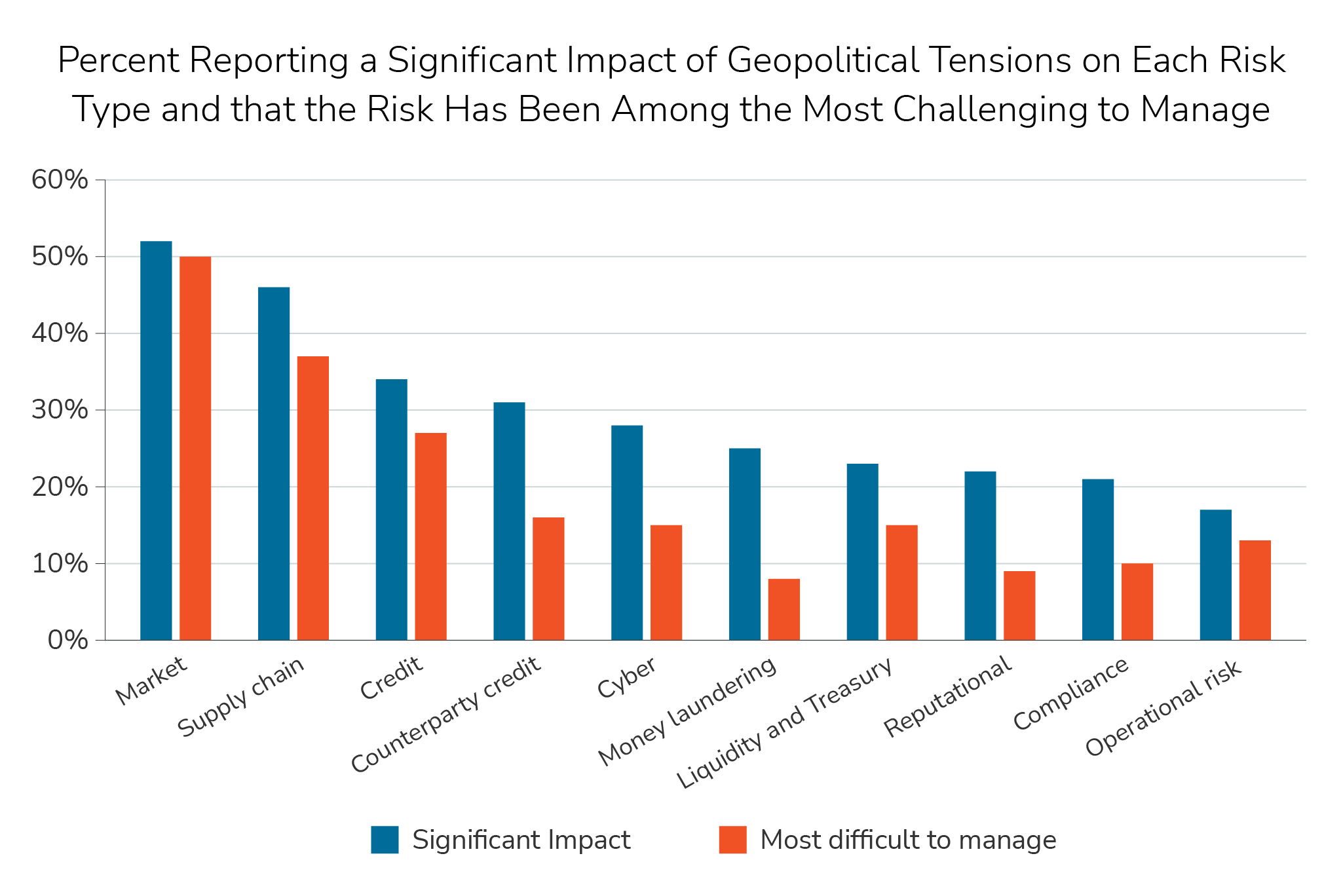 gbi-geopolitical-insight#4