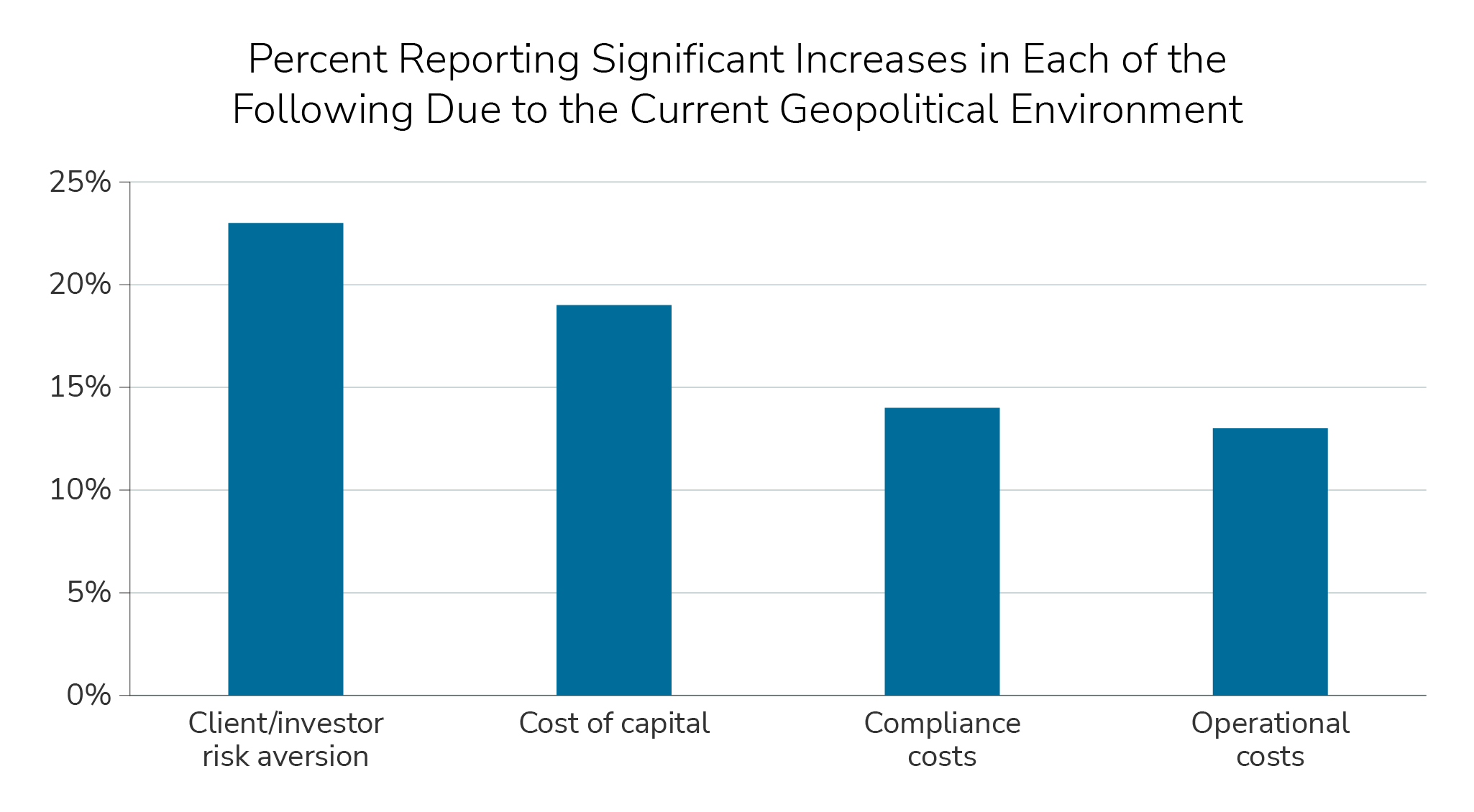 gbi-geopolitical-insight#5