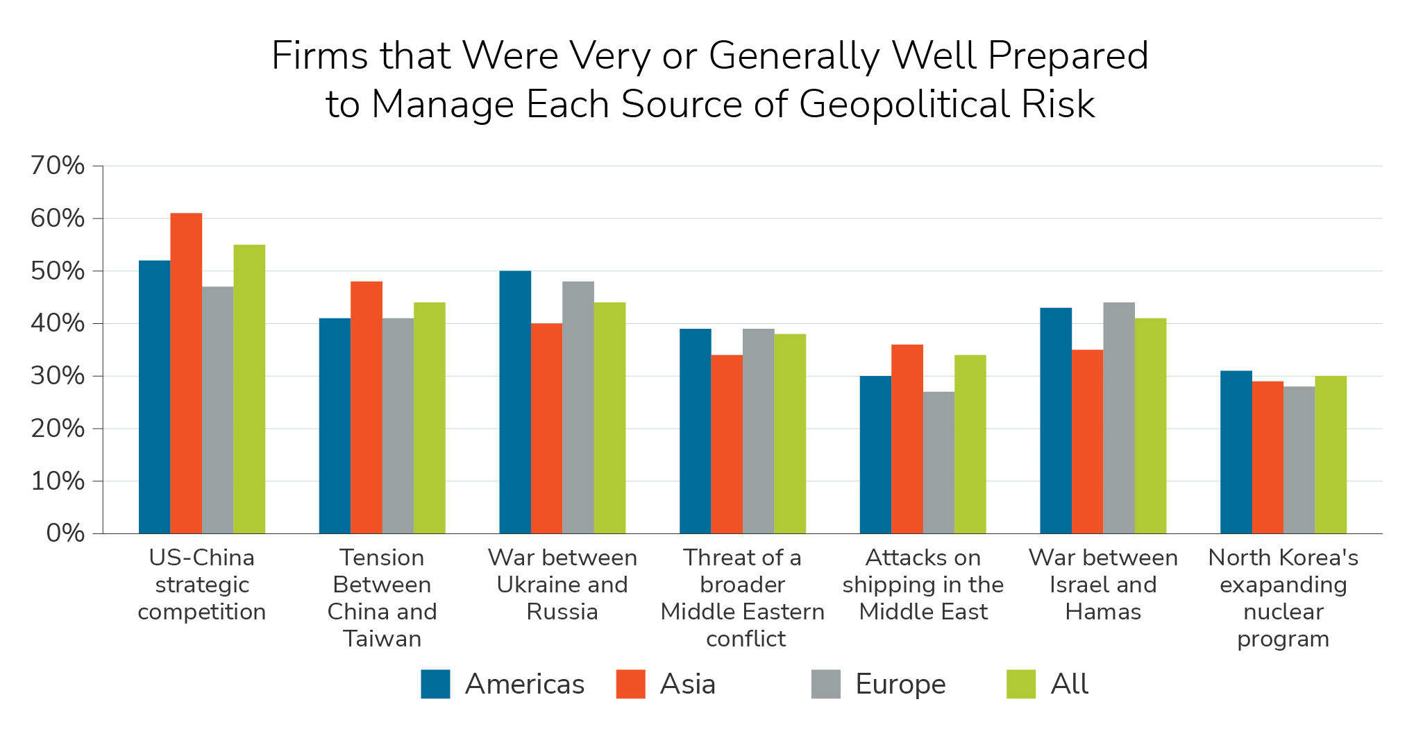 gbi-geopolitical-insight#6