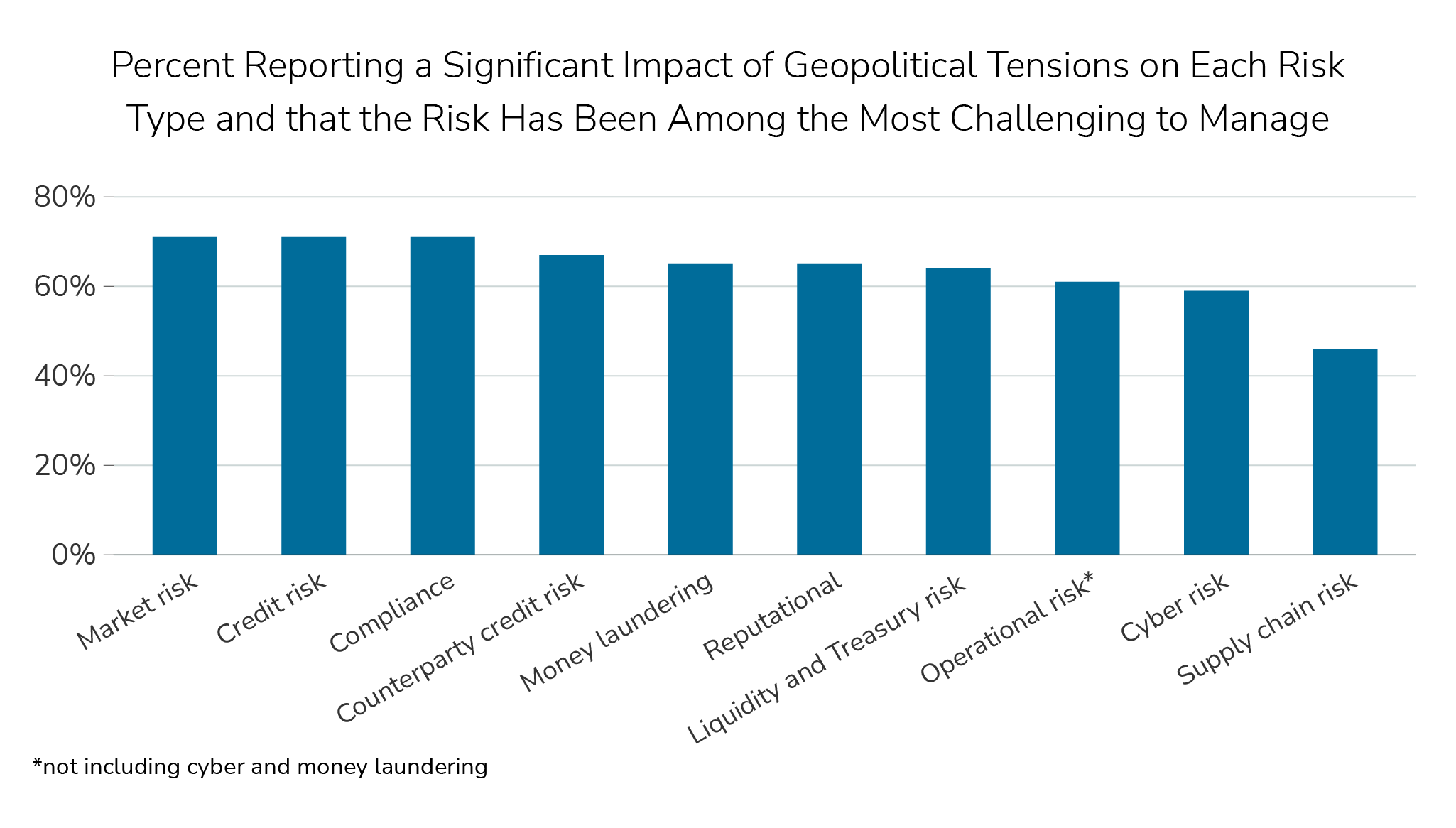 gbi-geopolitical-insight#7