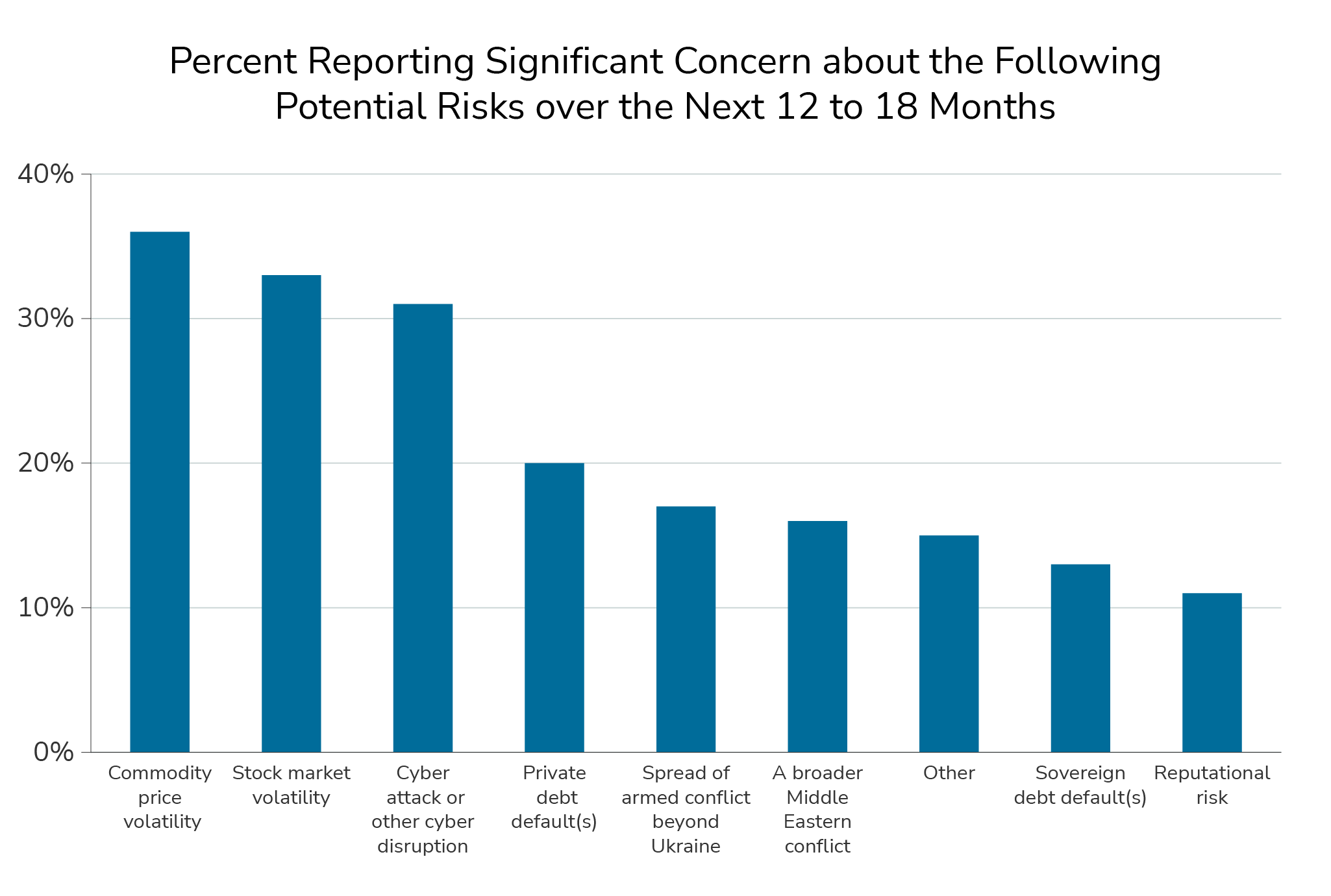 gbi-geopolitical-insight#9