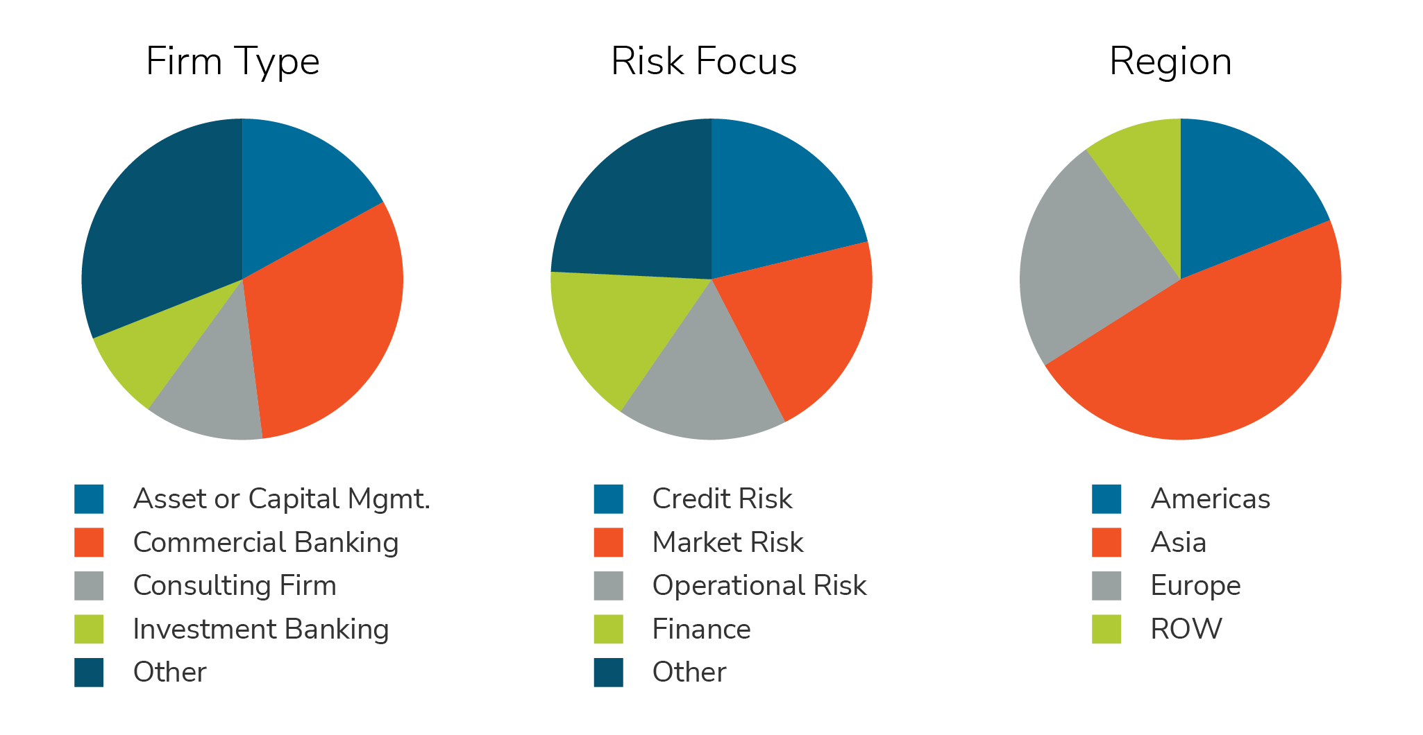 gbi-geopolitical-survey