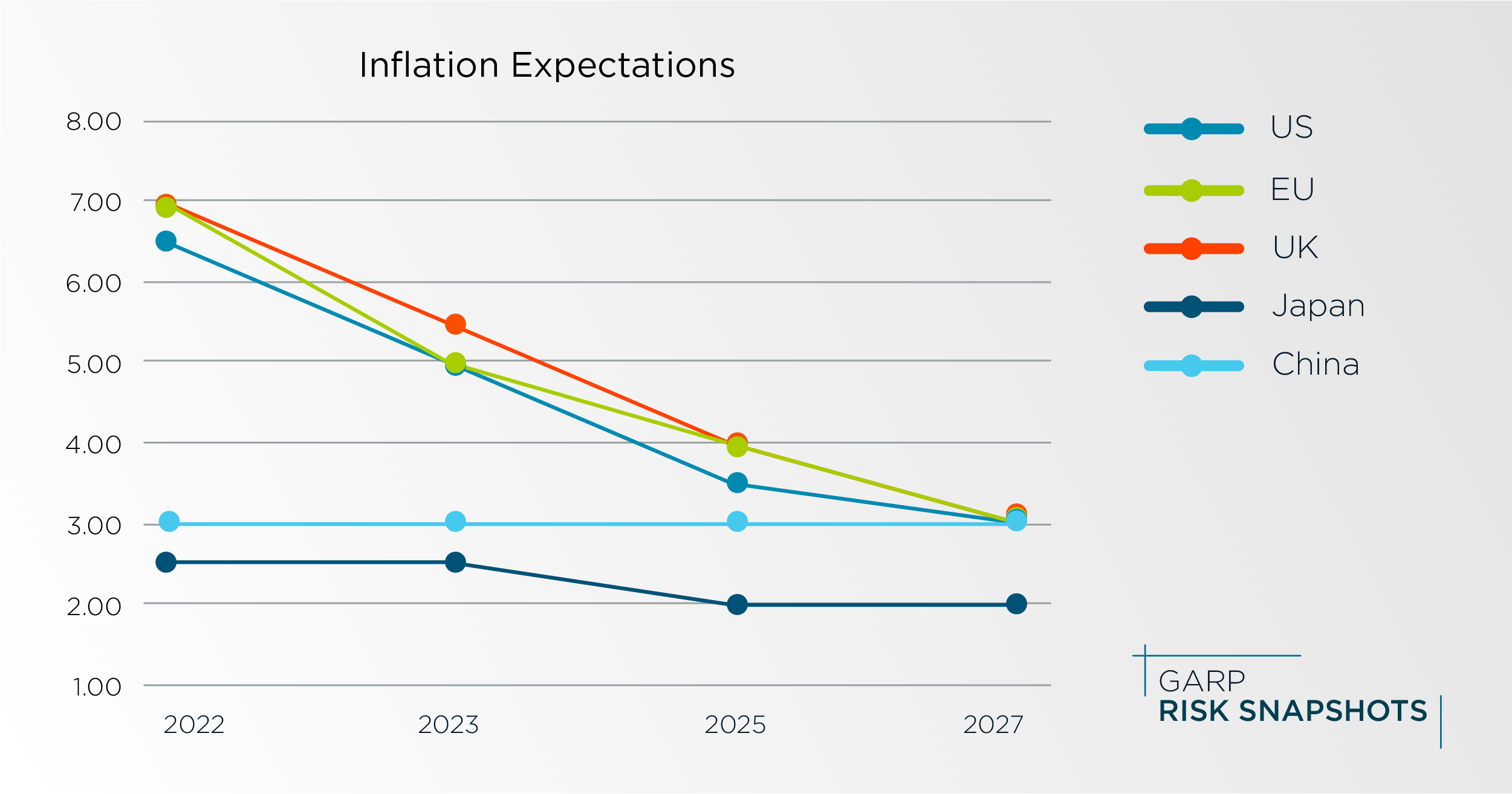 gbi-inflation-insight#1.1