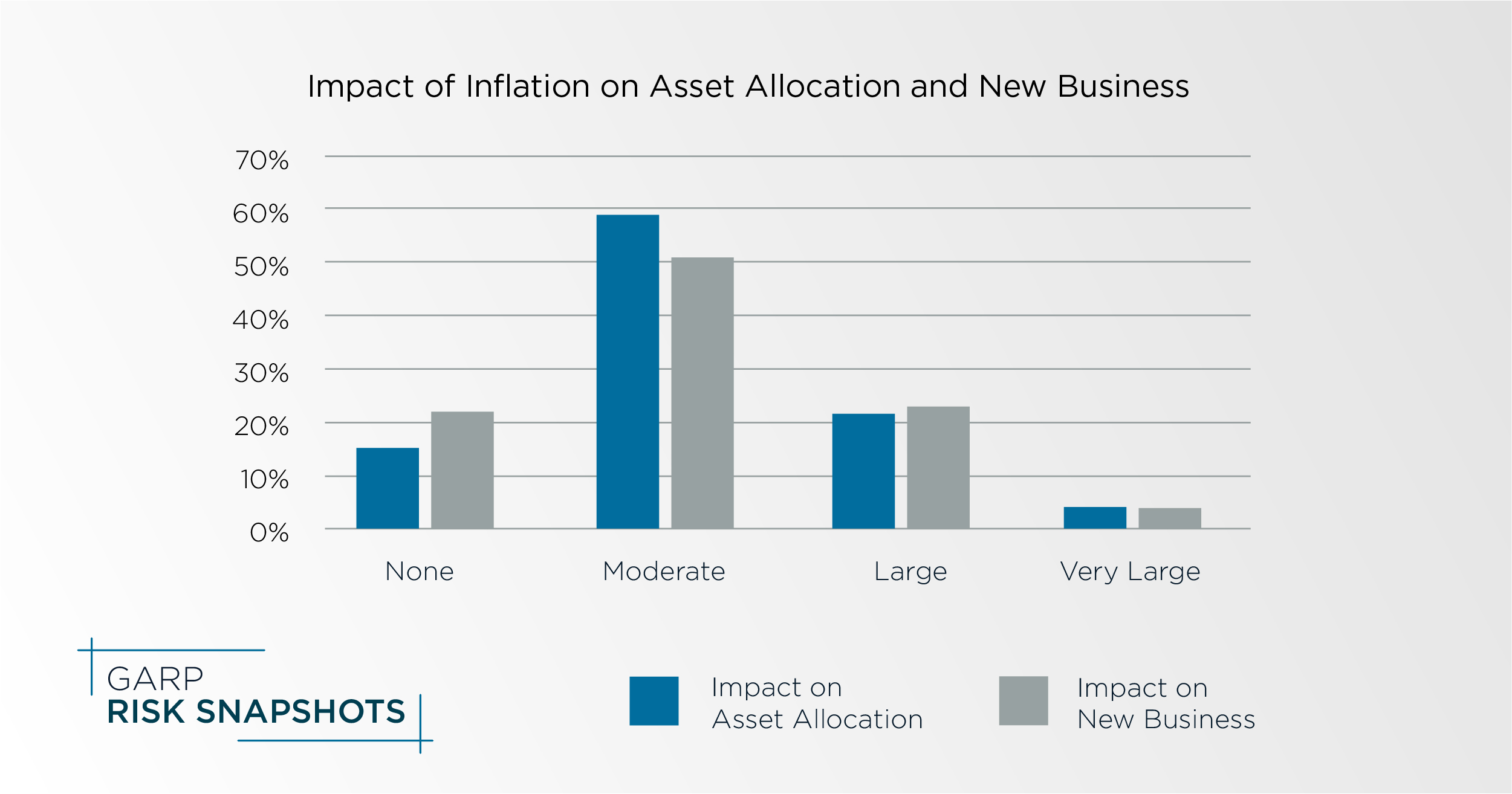 gbi-inflation-insight#4.1