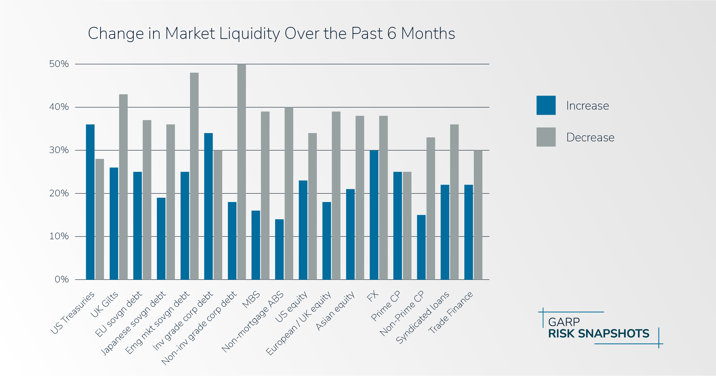 gbi-liquidity-risk-insight#1