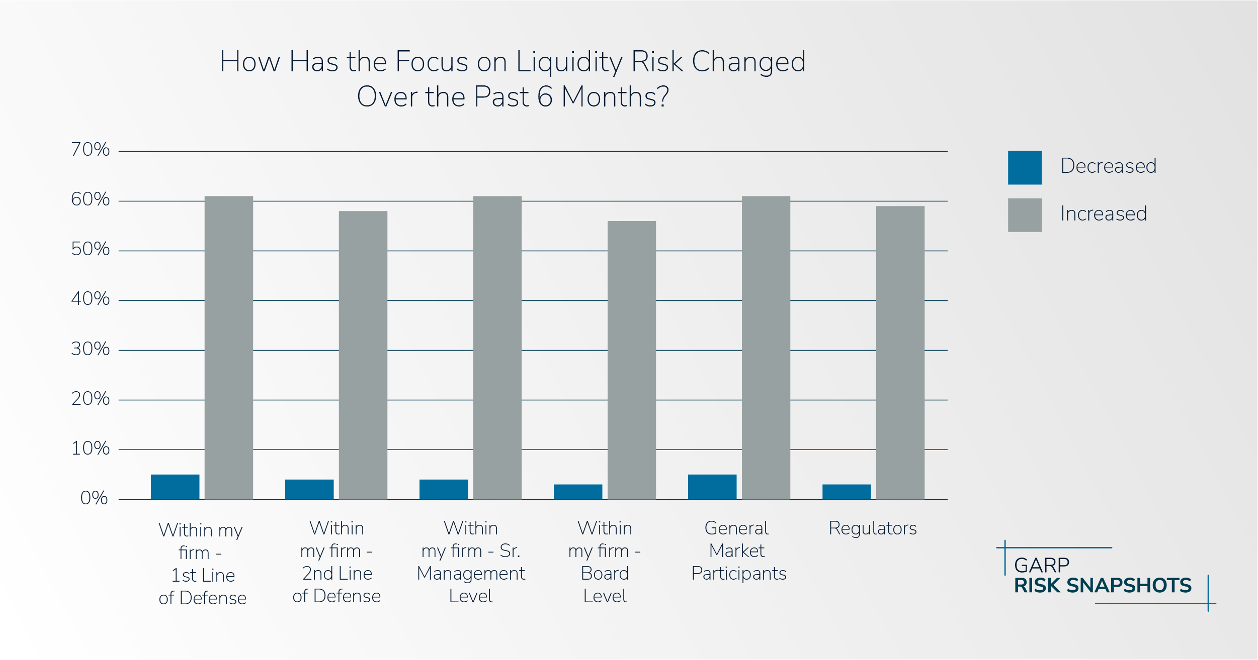 gbi-liquidity-risk-insight#2