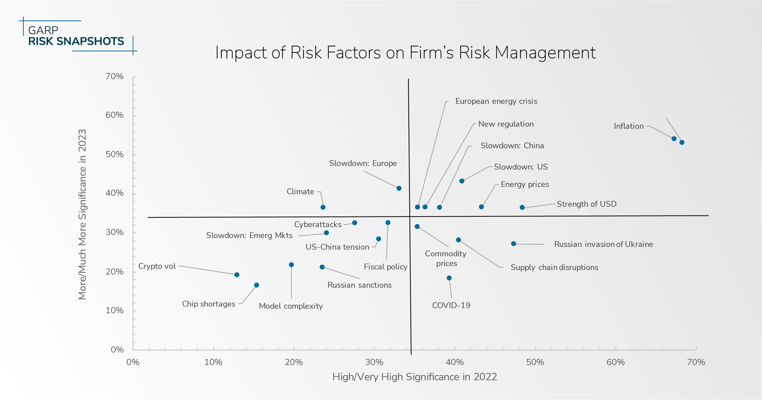 gbi-liquidity-risk-insight#4